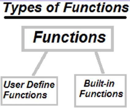function in c