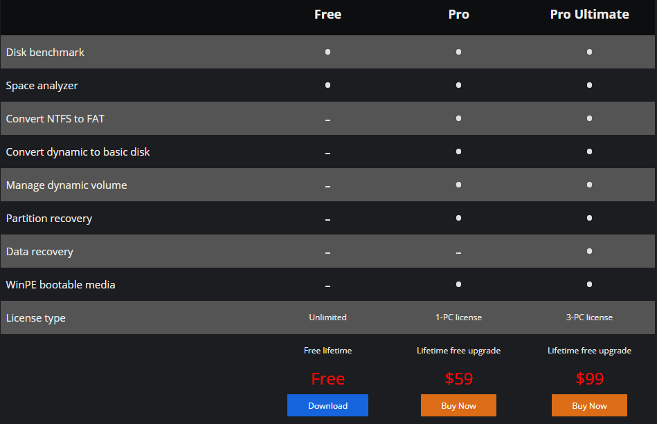 How to Download Minitool Partition Wizard